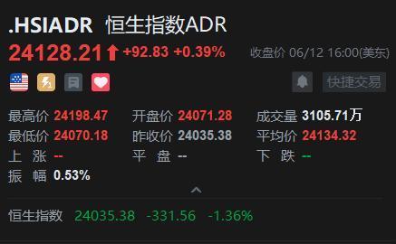 中国配资网网站 智通ADR统计 | 6月13日