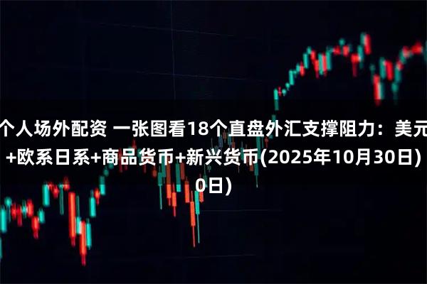 个人场外配资 一张图看18个直盘外汇支撑阻力：美元+欧系日系+商品货币+新兴货币(2025年10月30日)
